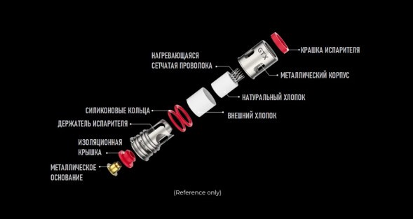 Испаритель VAPORESSO - GTX (0.4 Ом, 5 шт.) купить в Самаре