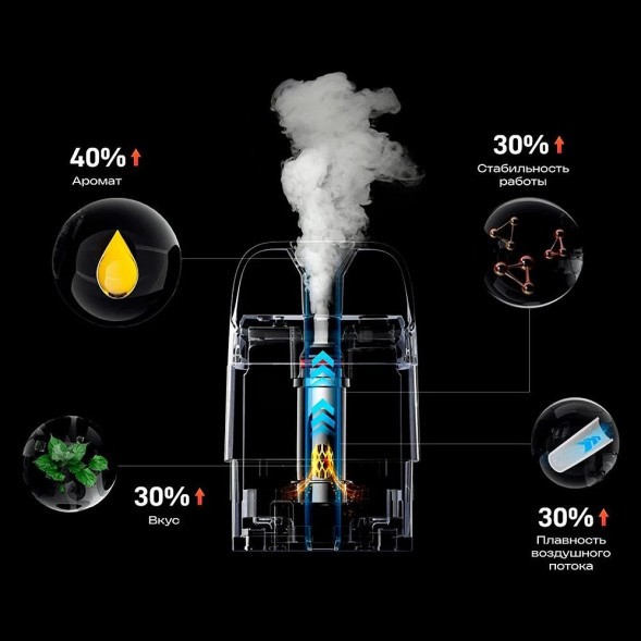 Электронная сигарета Vaporesso XROS 5 - Coral Red купить в Самаре